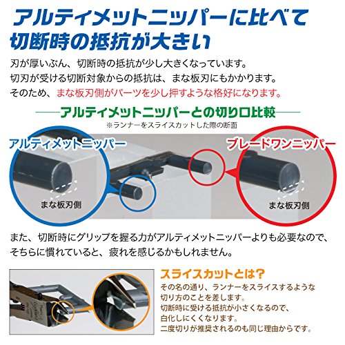 Godhand Blade One Nipper Plastic Model Tool Plan Nipper Gh-Pn-120