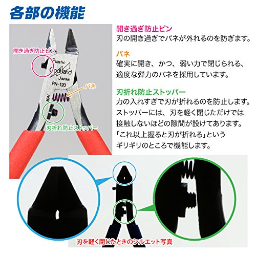 Godhand Blade One Nipper Plastic Model Tool Plan Nipper Gh-Pn-120